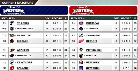 nhl playoffs|Sportsnet.ca.